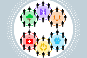 donating to nonprofits according to your priorities