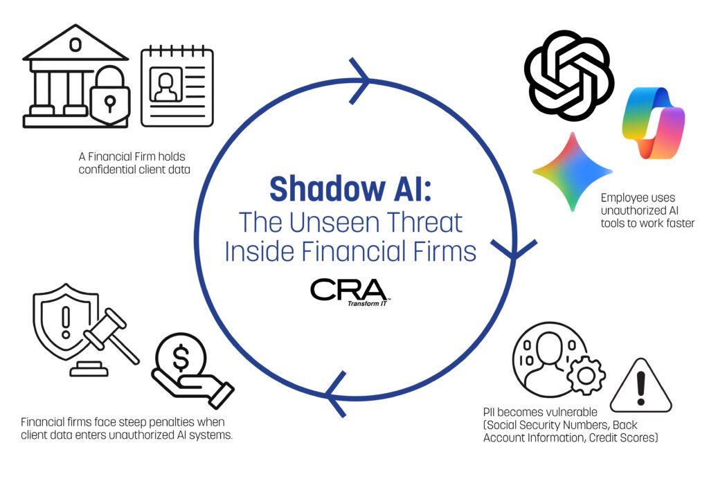 Unseen Threat Inside Financial Firms