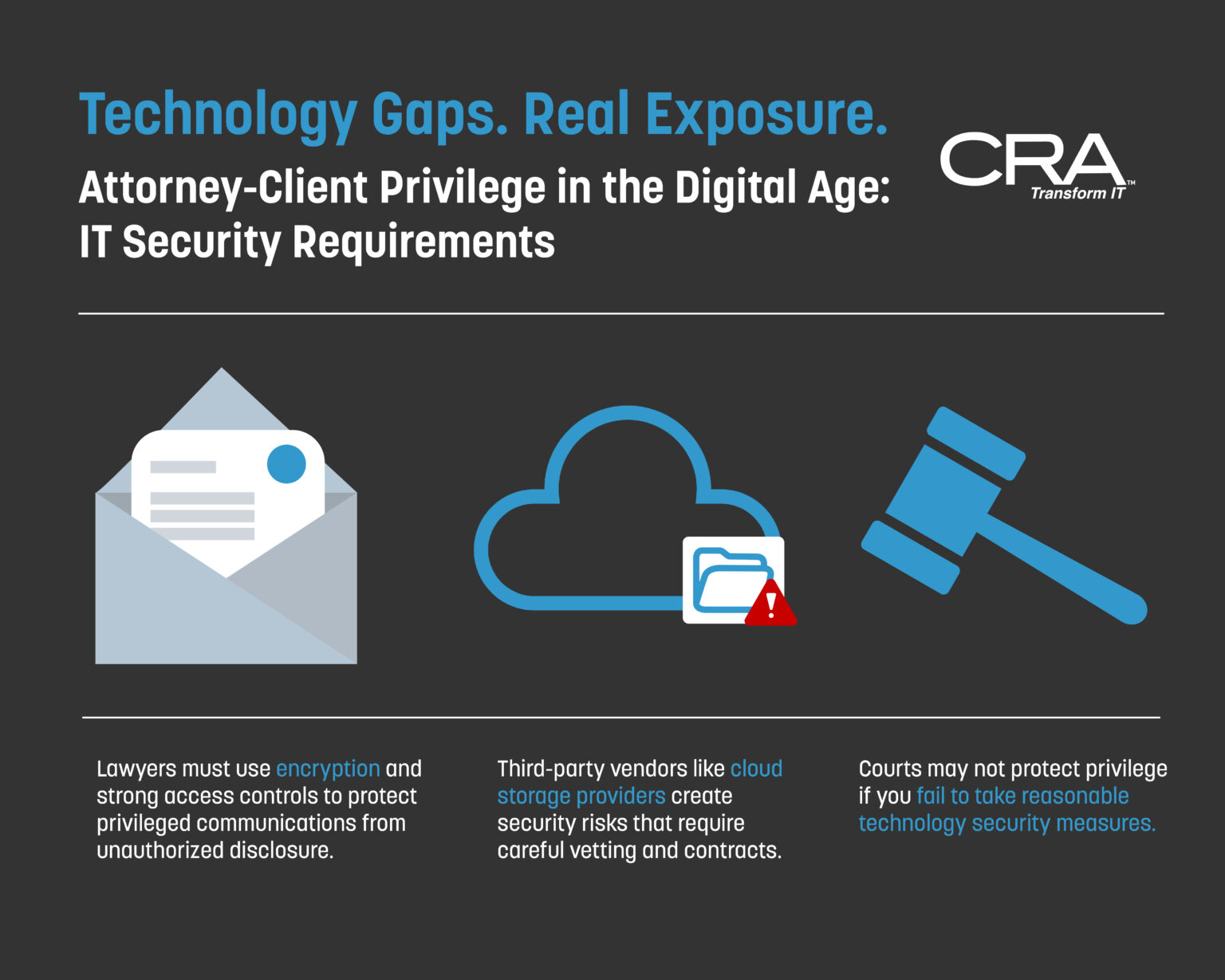 Attorney-Client Privilege IT Security: Modern Protection Strategies ...