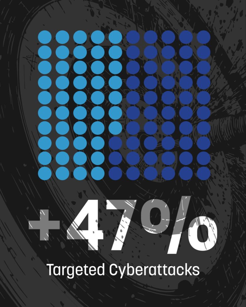 Image for the Tweet beginning: Cyber threats against NYC law