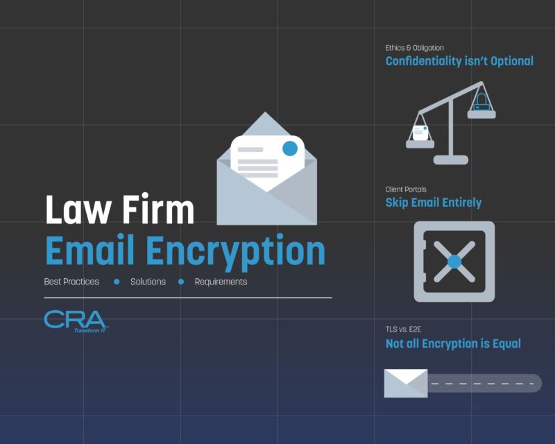 Image for the Tweet beginning: 🔐 Sending client info via