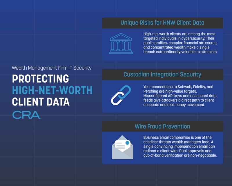 Image for the Tweet beginning: ATTN: Financial Advisors, RIAs, and