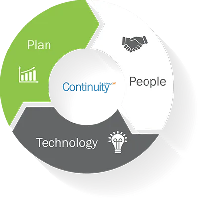 Business Continuity Plan