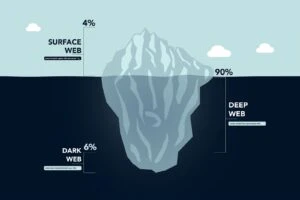 What Is the Dark Web